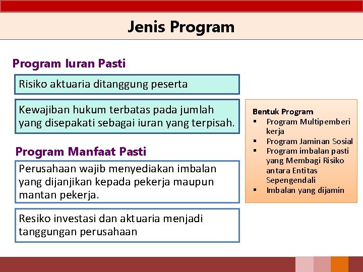 Jenis Program Iuran Pasti Risiko aktuaria ditanggung peserta Kewajiban hukum terbatas pada jumlah yang