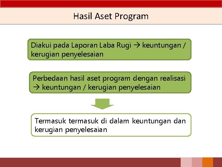 Hasil Aset Program Diakui pada Laporan Laba Rugi keuntungan / kerugian penyelesaian Perbedaan hasil