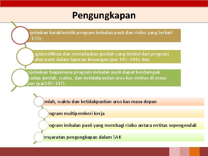 Pengungkapan menjelaskan karakteristik program imbalan pasti dan risiko yang terkait (par 139); mengidentifikasi dan