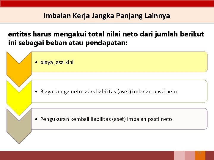 Imbalan Kerja Jangka Panjang Lainnya entitas harus mengakui total nilai neto dari jumlah berikut