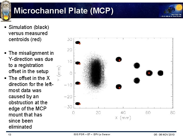 Microchannel Plate (MCP) Solar Probe Plus A NASA Mission to Touch the Sun §