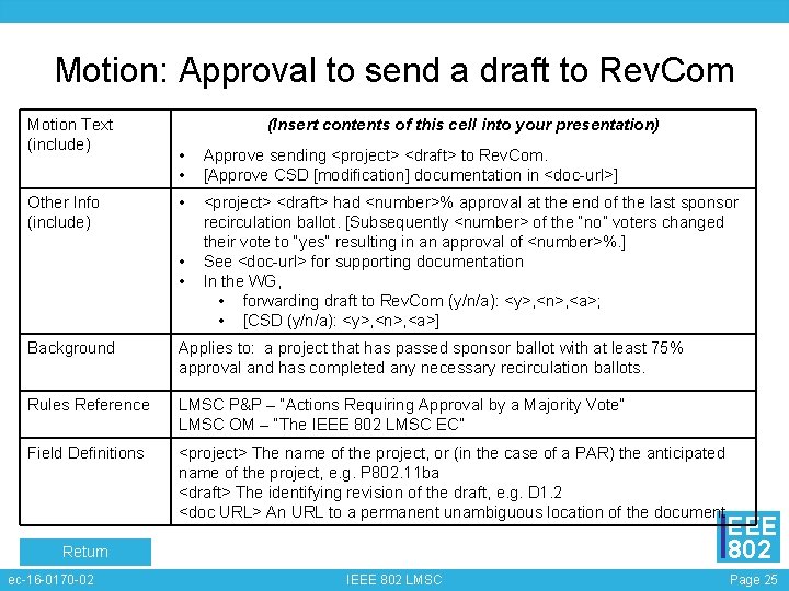 Motion: Approval to send a draft to Rev. Com Motion Text (include) Other Info