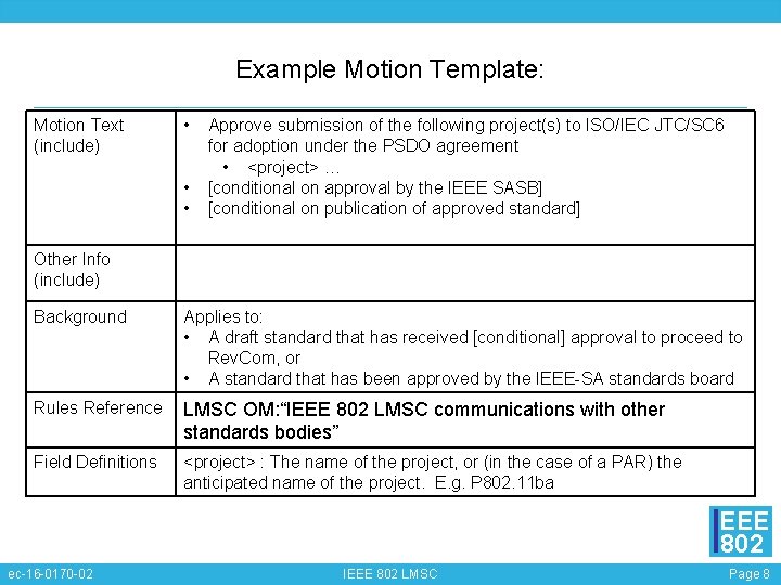 Example Motion Template: Motion Text (include) • • • Approve submission of the following