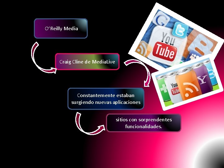 O’Reilly Media Craig Cline de Media. Live Constantemente estaban surgiendo nuevas aplicaciones sitios con