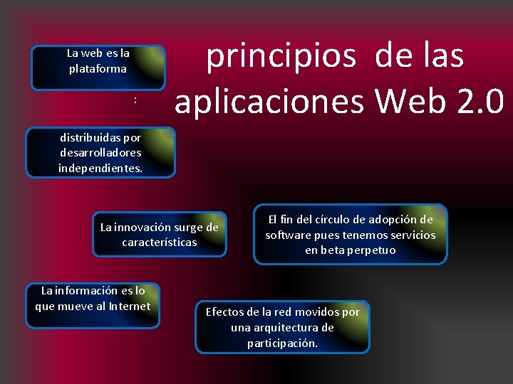 La web es la plataforma : principios de las aplicaciones Web 2. 0 distribuidas