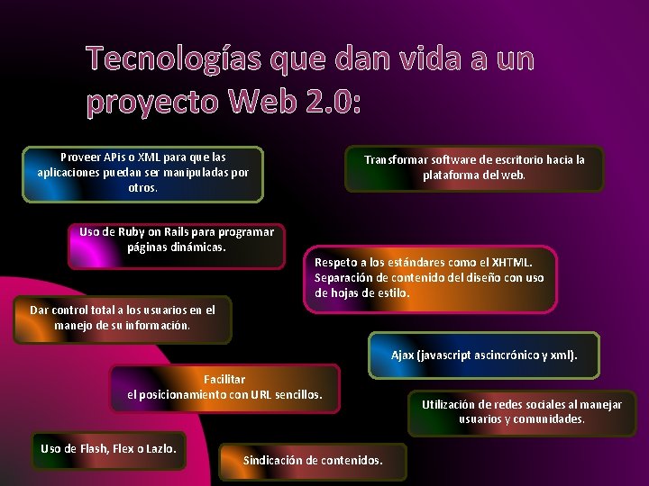 Tecnologías que dan vida a un proyecto Web 2. 0: Proveer APis o XML