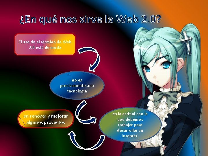 ¿En qué nos sirve la Web 2. 0? El uso de el término de