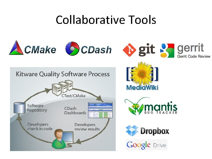 Collaborative Tools 