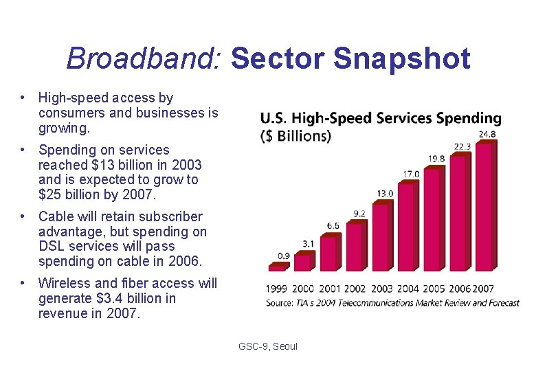 Broadband: Sector Snapshot • High-speed access by consumers and businesses is growing. • Spending