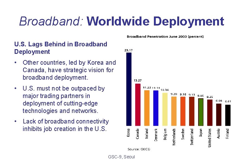 Broadband: Worldwide Deployment U. S. Lags Behind in Broadband Deployment • Other countries, led