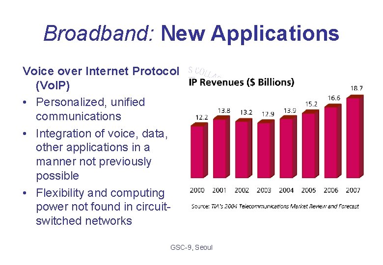 Broadband: New Applications Voice over Internet Protocol (Vo. IP) • Personalized, unified communications •