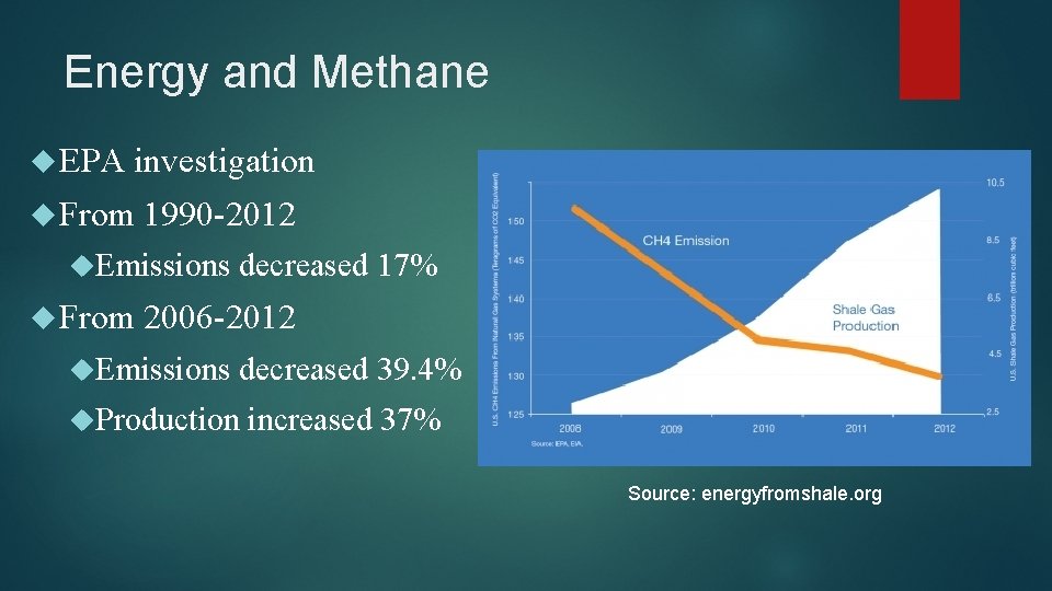 Energy and Methane EPA investigation From 1990 -2012 Emissions From decreased 17% 2006 -2012