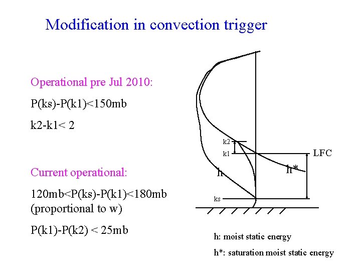 Modification in convection trigger Operational pre Jul 2010: P(ks)-P(k 1)<150 mb k 2 -k