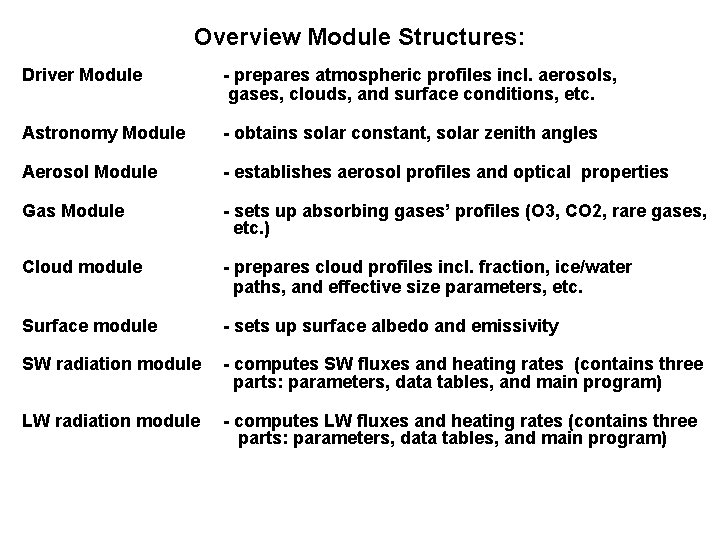 Overview Module Structures: Driver Module - prepares atmospheric profiles incl. aerosols, gases, clouds, and