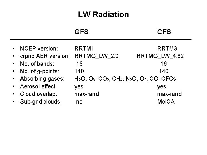 LW Radiation GFS • • NCEP version: crpnd AER version: No. of bands: No.