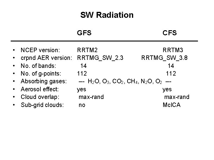 SW Radiation GFS • • NCEP version: crpnd AER version: No. of bands: No.