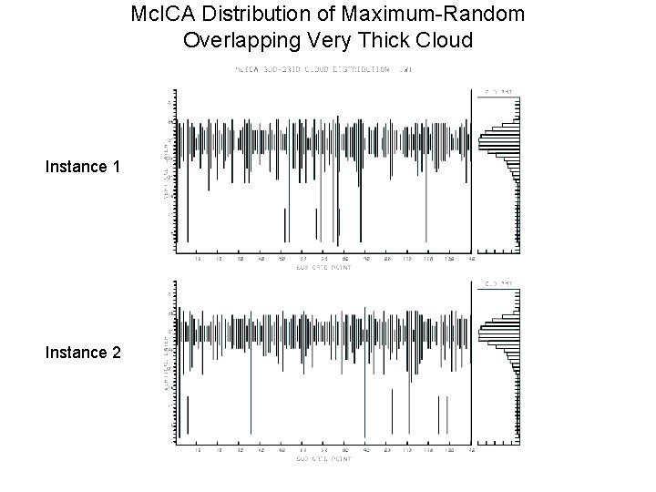 Mc. ICA Distribution of Maximum-Random Overlapping Very Thick Cloud Instance 1 Instance 2 