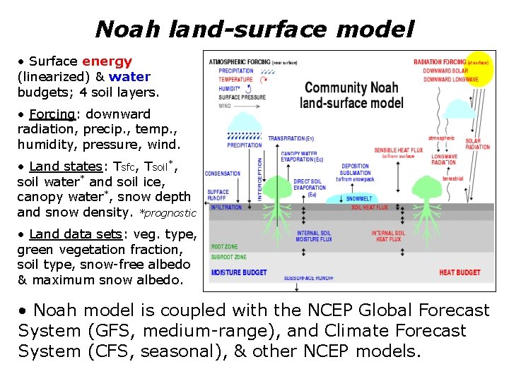 Noah land-surface model • Surface energy (linearized) & water budgets; 4 soil layers. •