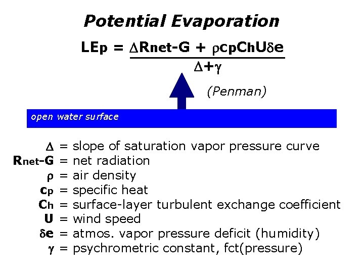 Potential Evaporation LEp = Rnet-G + cp. Ch. U e + (Penman) open water