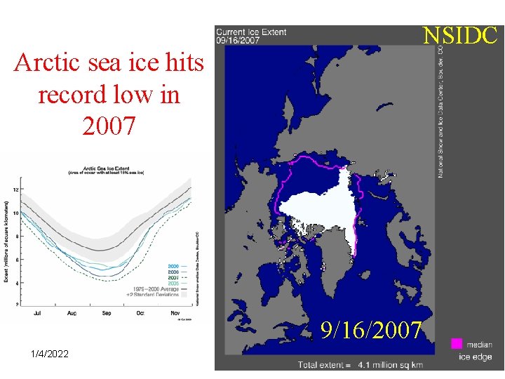 NSIDC Arctic sea ice hits record low in 2007 9/16/2007 1/4/2022 Shrinivas Moorthi 96