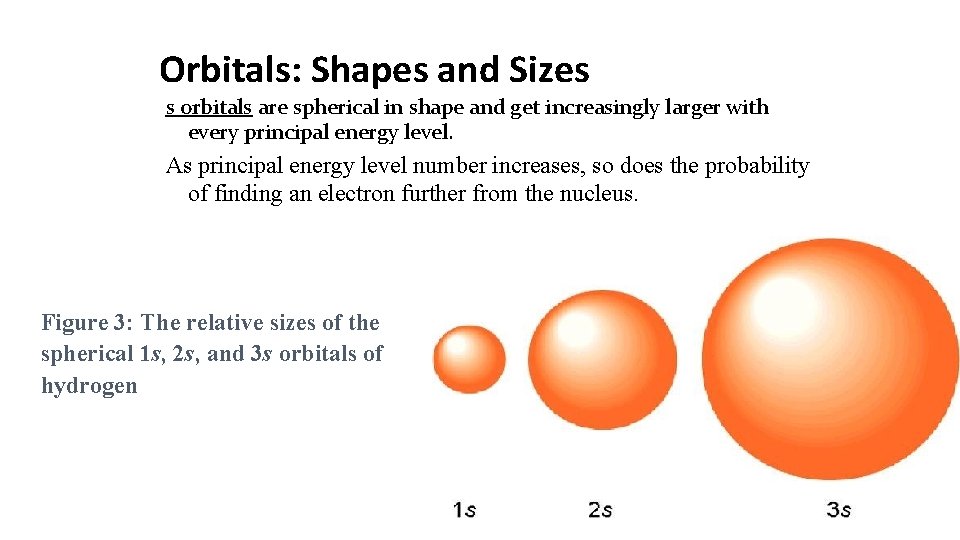 Orbitals: Shapes and Sizes s orbitals are spherical in shape and get increasingly larger