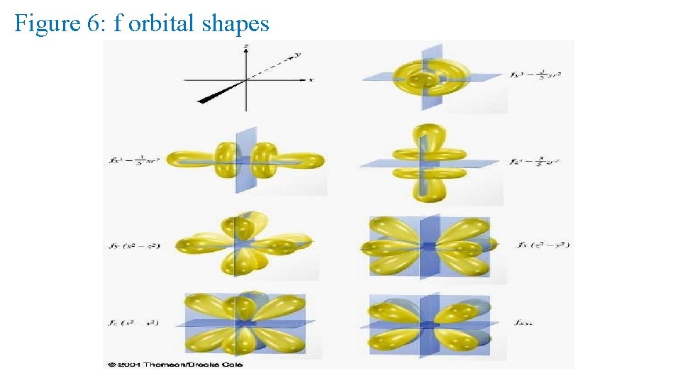 Figure 6: f orbital shapes 