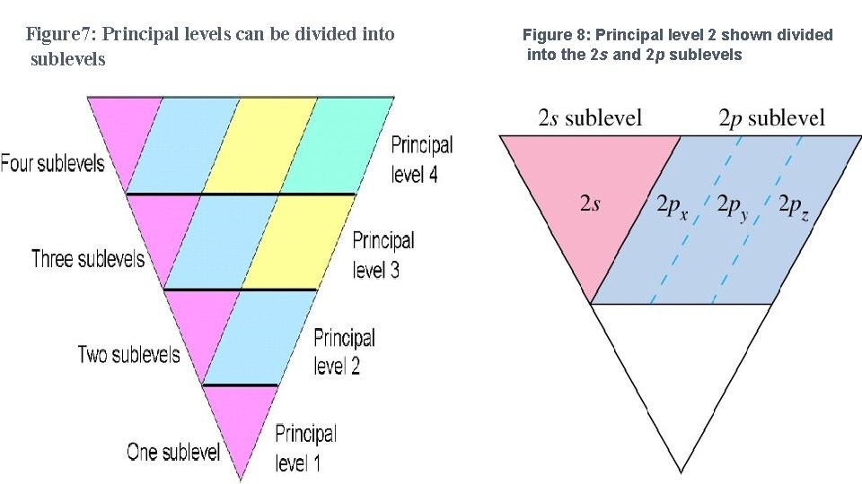Figure 7: Principal levels can be divided into sublevels Figure 8: Principal level 2
