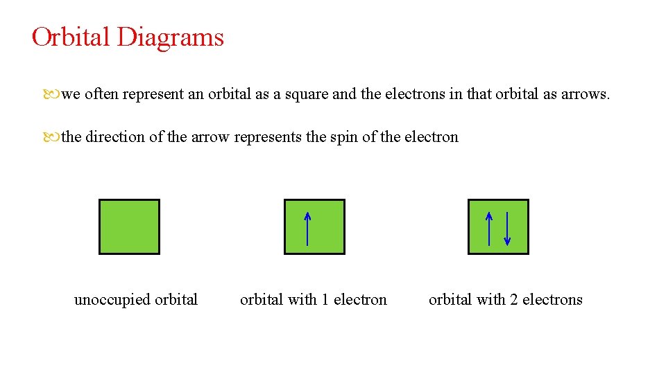 Orbital Diagrams we often represent an orbital as a square and the electrons in