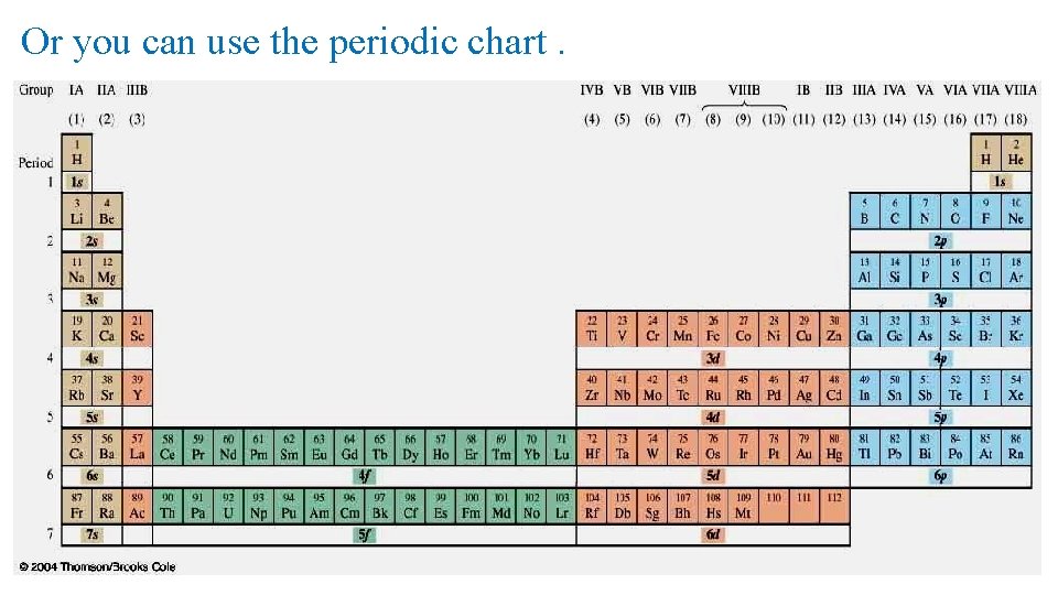 Or you can use the periodic chart. 