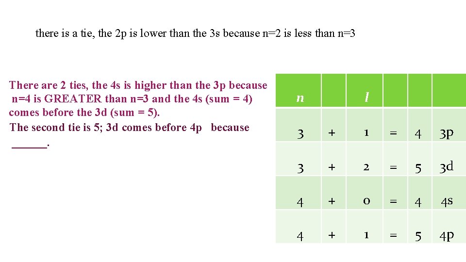 there is a tie, the 2 p is lower than the 3 s because