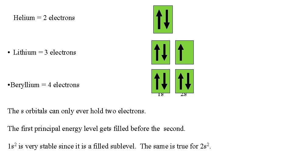 Helium = 2 electrons • Lithium = 3 electrons • Beryllium = 4 electrons