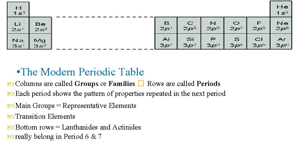  • The Modern Periodic Table Columns are called Groups or Families � Rows