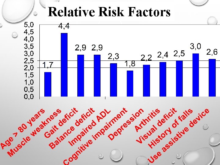 Relative Risk Factors 