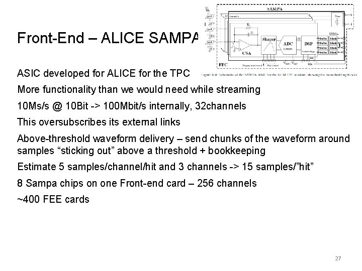 Front-End – ALICE SAMPA Chip ASIC developed for ALICE for the TPC More functionality