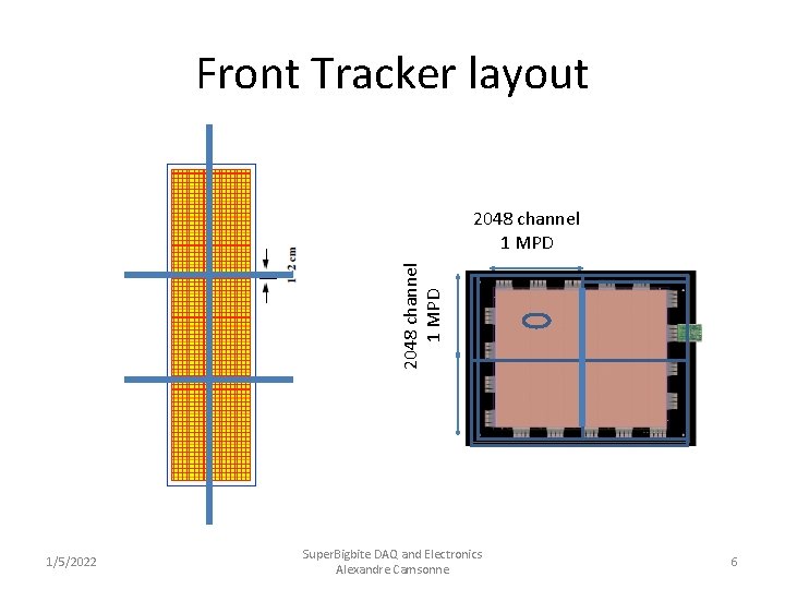Front Tracker layout 2048 channel 1 MPD 1/5/2022 Super. Bigbite DAQ and Electronics Alexandre