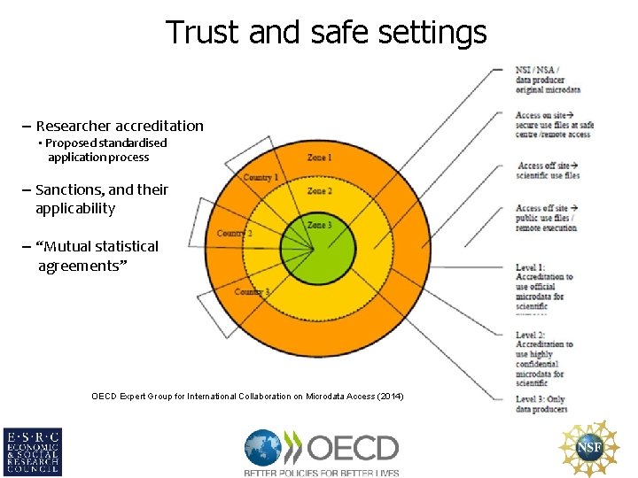 Trust and safe settings – Researcher accreditation • Proposed standardised application process – Sanctions,