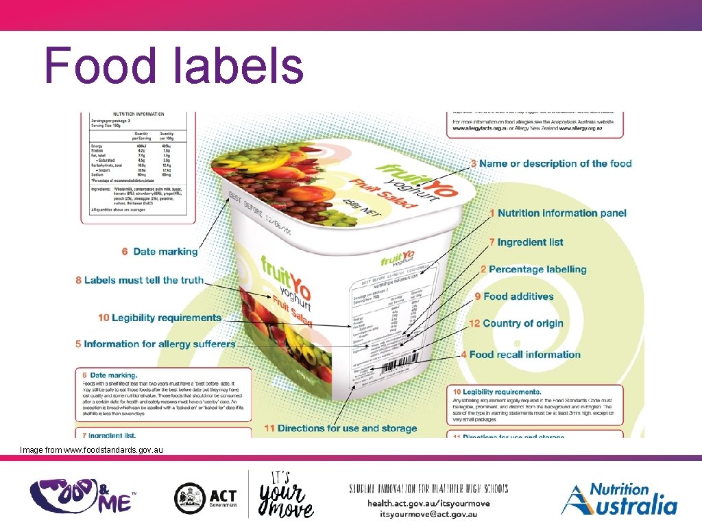 Food labels Image from www. foodstandards. gov. au 