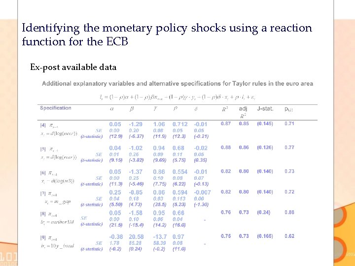 Identifying the monetary policy shocks using a reaction function for the ECB Ex-post available