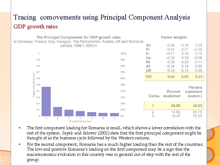 Tracing comovements using Principal Component Analysis GDP growth rates § § The first component
