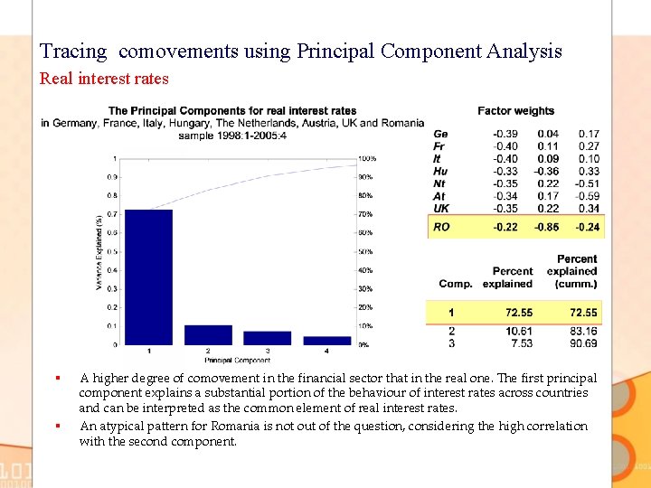 Tracing comovements using Principal Component Analysis Real interest rates § § A higher degree