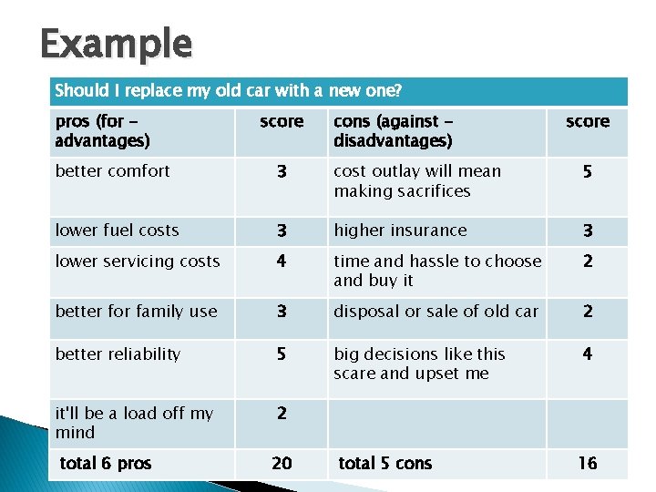 Example Should I replace my old car with a new one? pros (for advantages)