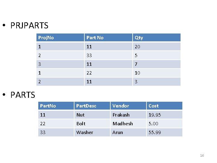 • PRJPARTS Proj. No Part No Qty 1 11 20 2 33 5 • PRJPARTS Proj. No Part No Qty 1 11 20 2 33 5