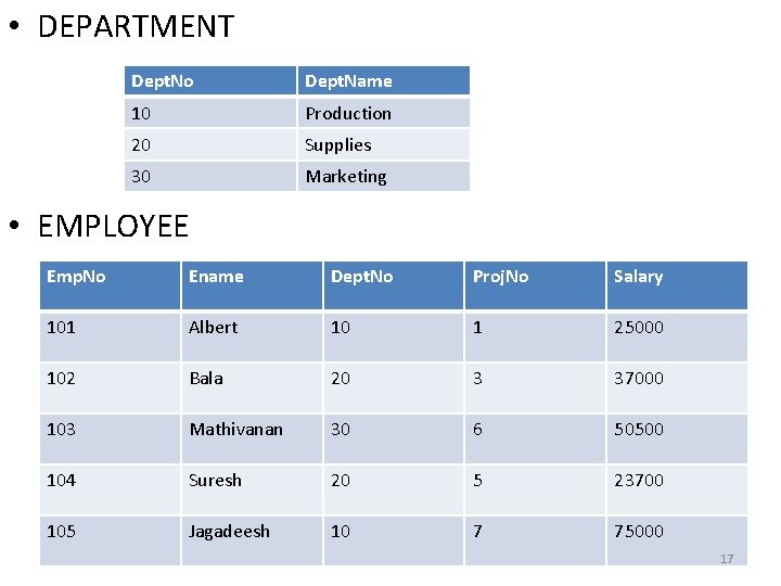 • DEPARTMENT Dept. No Dept. Name 10 Production 20 Supplies 30 Marketing • • DEPARTMENT Dept. No Dept. Name 10 Production 20 Supplies 30 Marketing •