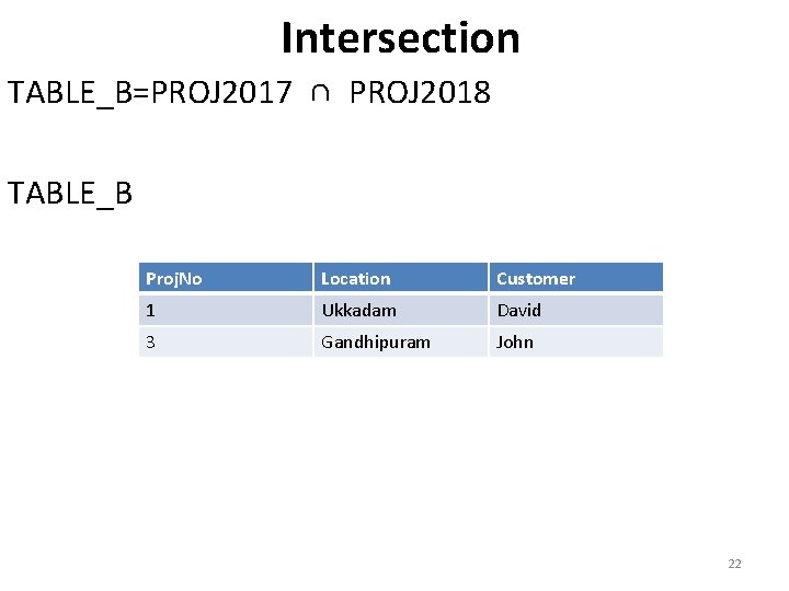 Intersection TABLE_B=PROJ 2017 ∩ PROJ 2018 TABLE_B Proj. No Location Customer 1 Ukkadam David Intersection TABLE_B=PROJ 2017 ∩ PROJ 2018 TABLE_B Proj. No Location Customer 1 Ukkadam David