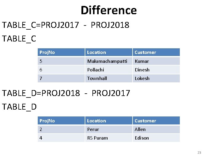 Difference TABLE_C=PROJ 2017 - PROJ 2018 TABLE_C Proj. No Location Customer 5 Malumachampatti Kumar Difference TABLE_C=PROJ 2017 - PROJ 2018 TABLE_C Proj. No Location Customer 5 Malumachampatti Kumar