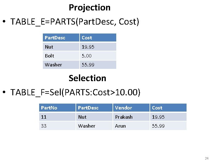 Projection • TABLE_E=PARTS(Part. Desc, Cost) Part. Desc Cost Nut 19. 95 Bolt 5. 00 Projection • TABLE_E=PARTS(Part. Desc, Cost) Part. Desc Cost Nut 19. 95 Bolt 5. 00