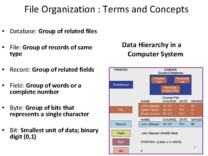 File Organization : Terms and Concepts • Database: Group of related files • File: File Organization : Terms and Concepts • Database: Group of related files • File: