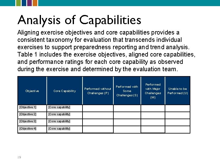 Analysis of Capabilities Aligning exercise objectives and core capabilities provides a consistent taxonomy for