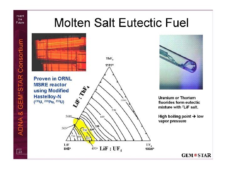 Sept 1, 2016 4 th Int Workshop on ADSRs & Thorium 11 