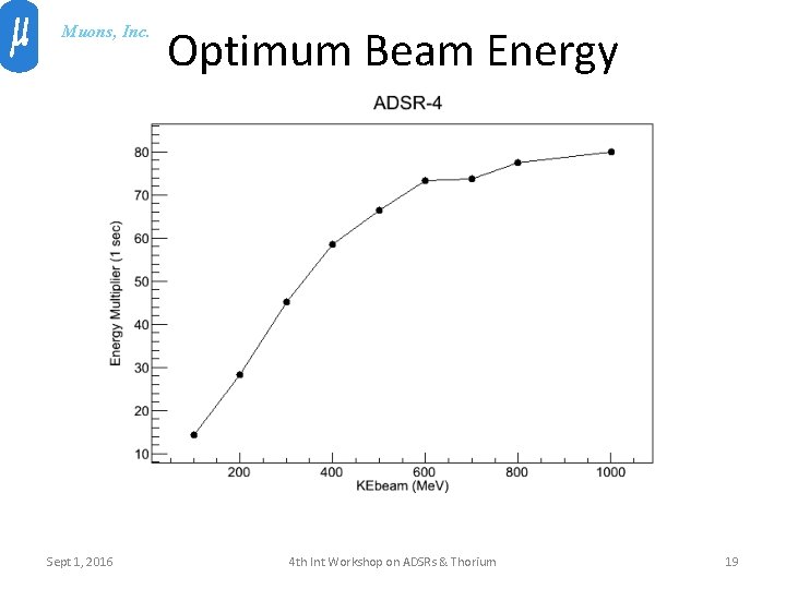 Muons, Inc. Sept 1, 2016 Optimum Beam Energy 4 th Int Workshop on ADSRs